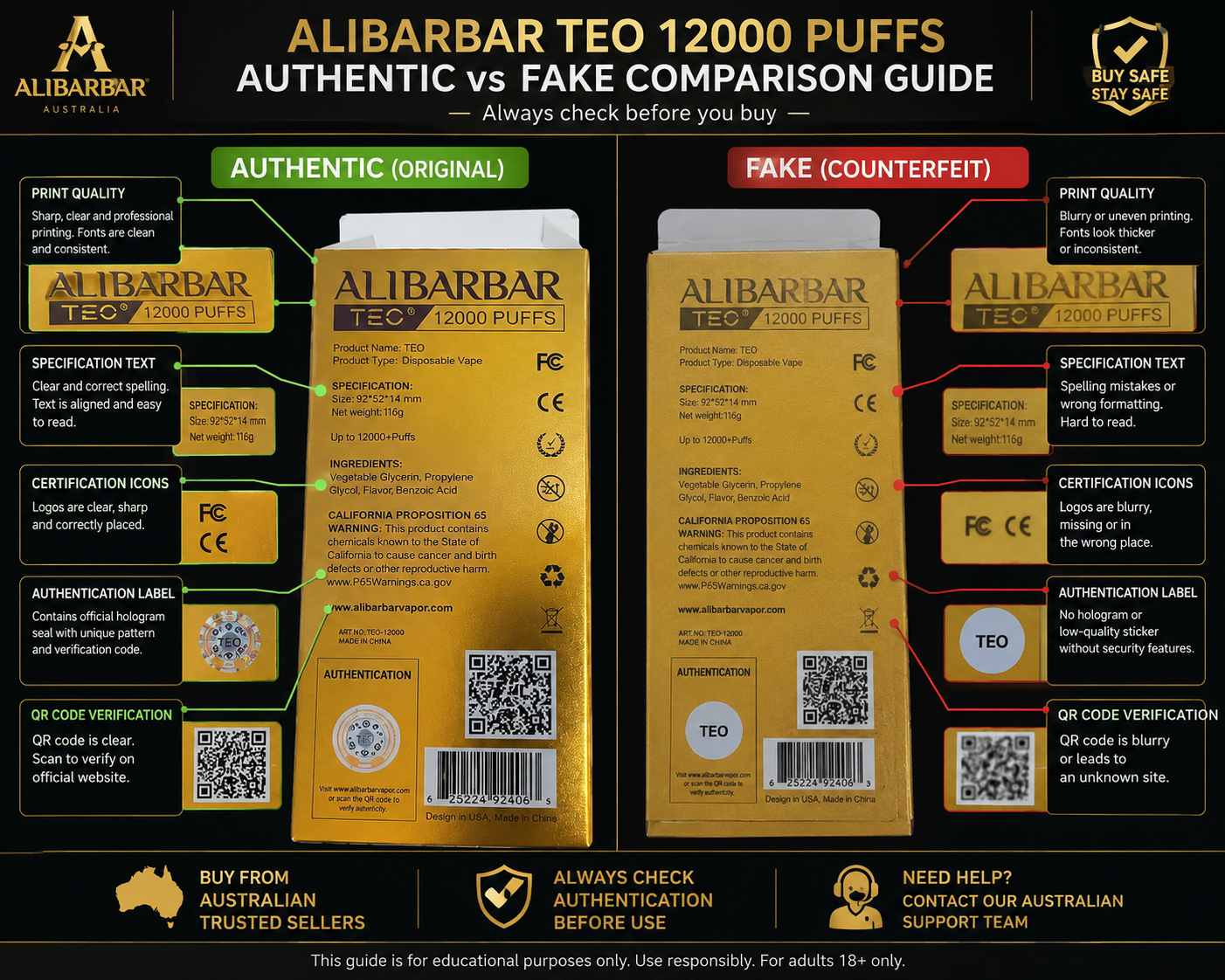 ALIBARBAR TEQ 12000 authentic vs fake comparison guide Australia